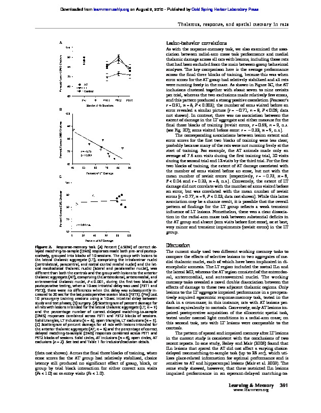 Download Lateral and anterior thalamic lesions impair independent memory systems.